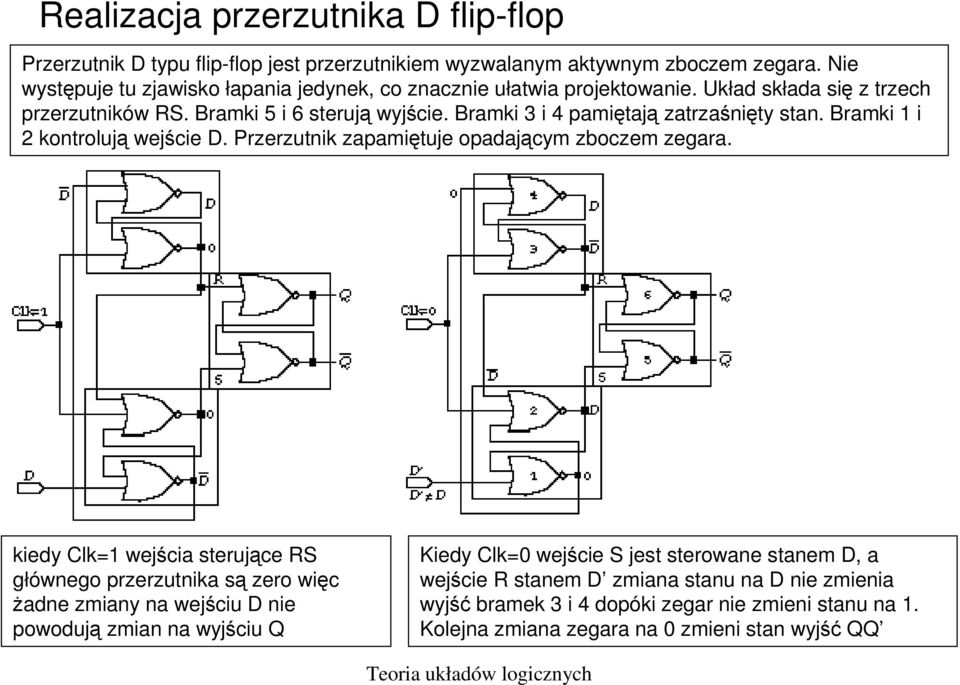 Bramki 3 i 4 pamiętają zatrzaśnięty stan. Bramki 1 i 2 kontrolują wejście D. Przerzutnik zapamiętuje opadającym zboczem zegara.