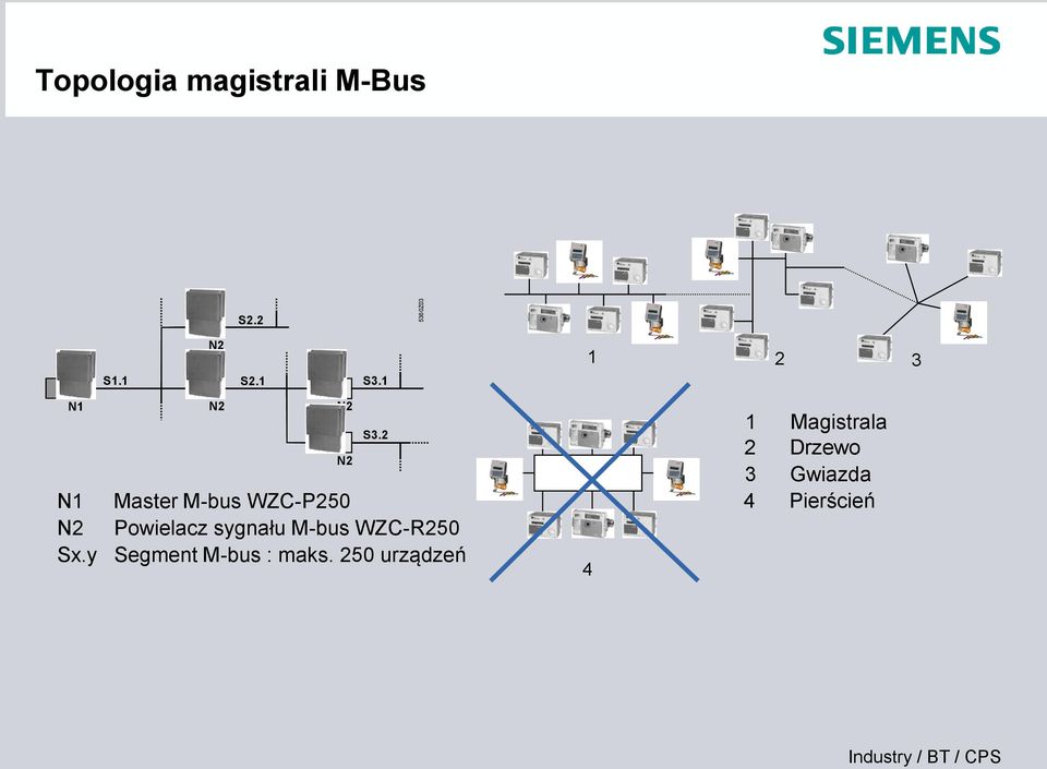 2 N2 N1 Master M-bus WZC-P250 N2 Powielacz sygnału M-bus