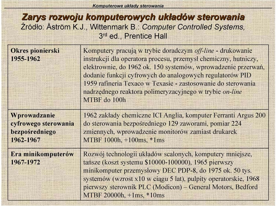 instrukcji dla operatora procesu, przemysł chemiczny, hutniczy, elektrownie, do 1962 ok.