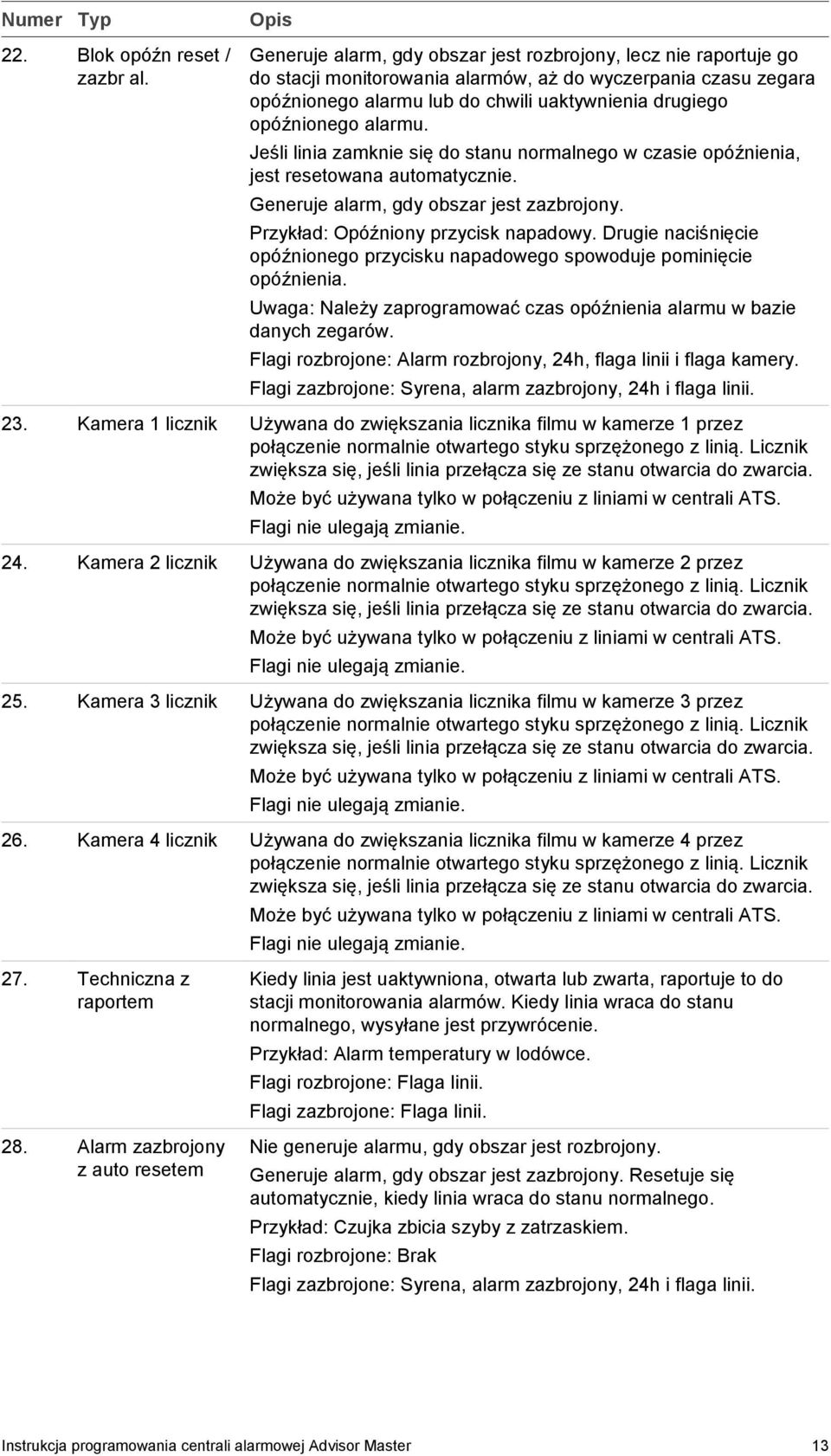 opóźnionego alarmu. Jeśli linia zamknie się do stanu normalnego w czasie opóźnienia, jest resetowana automatycznie. Generuje alarm, gdy obszar jest zazbrojony. Przykład: Opóźniony przycisk napadowy.