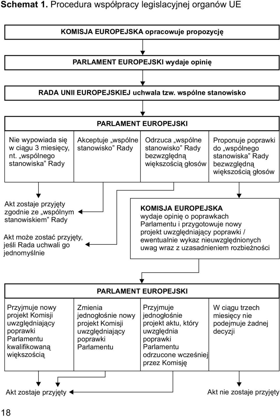 wspólnego stanowiska Rady Akceptuje wspólne stanowisko Rady Odrzuca wspólne stanowisko Rady bezwzglêdn¹ wiêkszoœci¹ g³osów Proponuje poprawki do wspólnego stanowiska Rady bezwzglêdn¹ wiêkszoœci¹