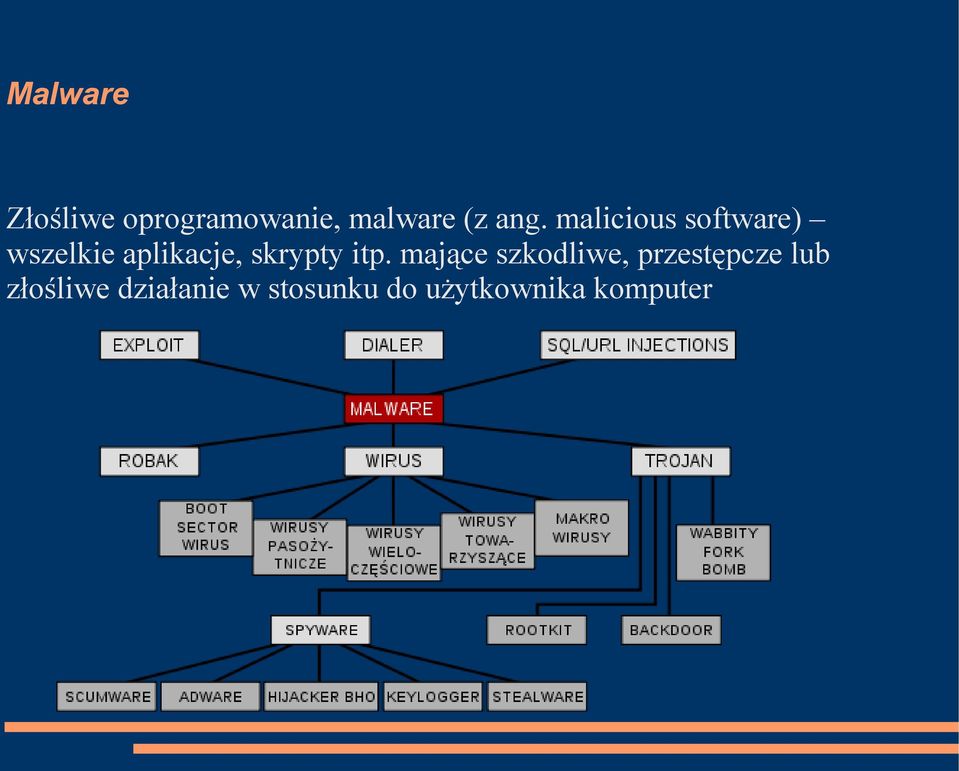 itp. mające szkodliwe, przestępcze lub złośliwe