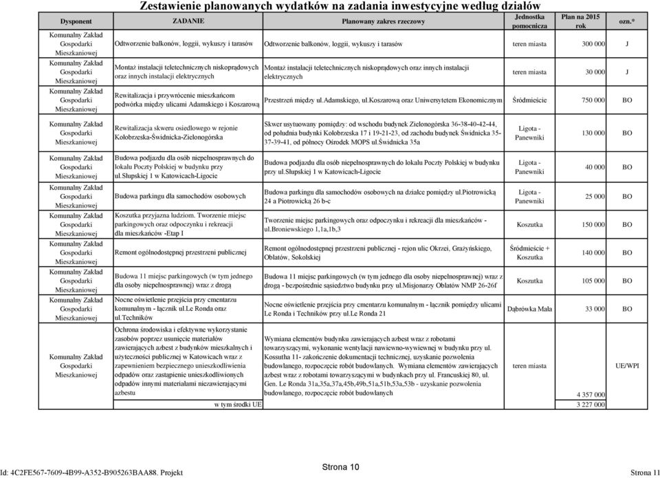 podwórka między ulicami Adamskiego i Koszarową Planowany zakres rzeczowy Jednostka pomocnicza Plan na 2015 rok Odtworzenie balkonów, loggii, wykuszy i tarasów teren miasta 300 000 J Montaż instalacji