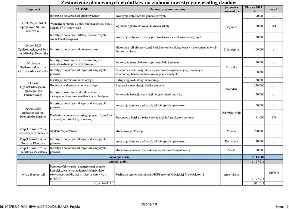 Ścigały 17 w Katowicach Inwestycje dotyczące instalacji wewnętrznych - wodnokanalizacyjnych Planowany zakres rzeczowy Jednostka pomocnicza Plan na 2015 rok Inwestycje dotyczące sal gimnastycznych 90