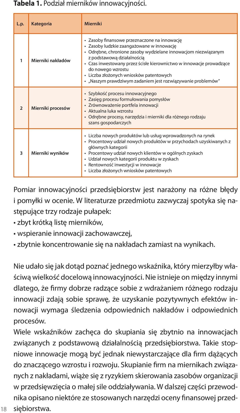 innowacjom niezwiązanym z podstawową działalnością Czas inwestowany przez ścisłe kierownictwo w innowacje prowadzące do nowego wzrostu Liczba złożonych wniosków patentowych Naszym prawdziwym zadaniem