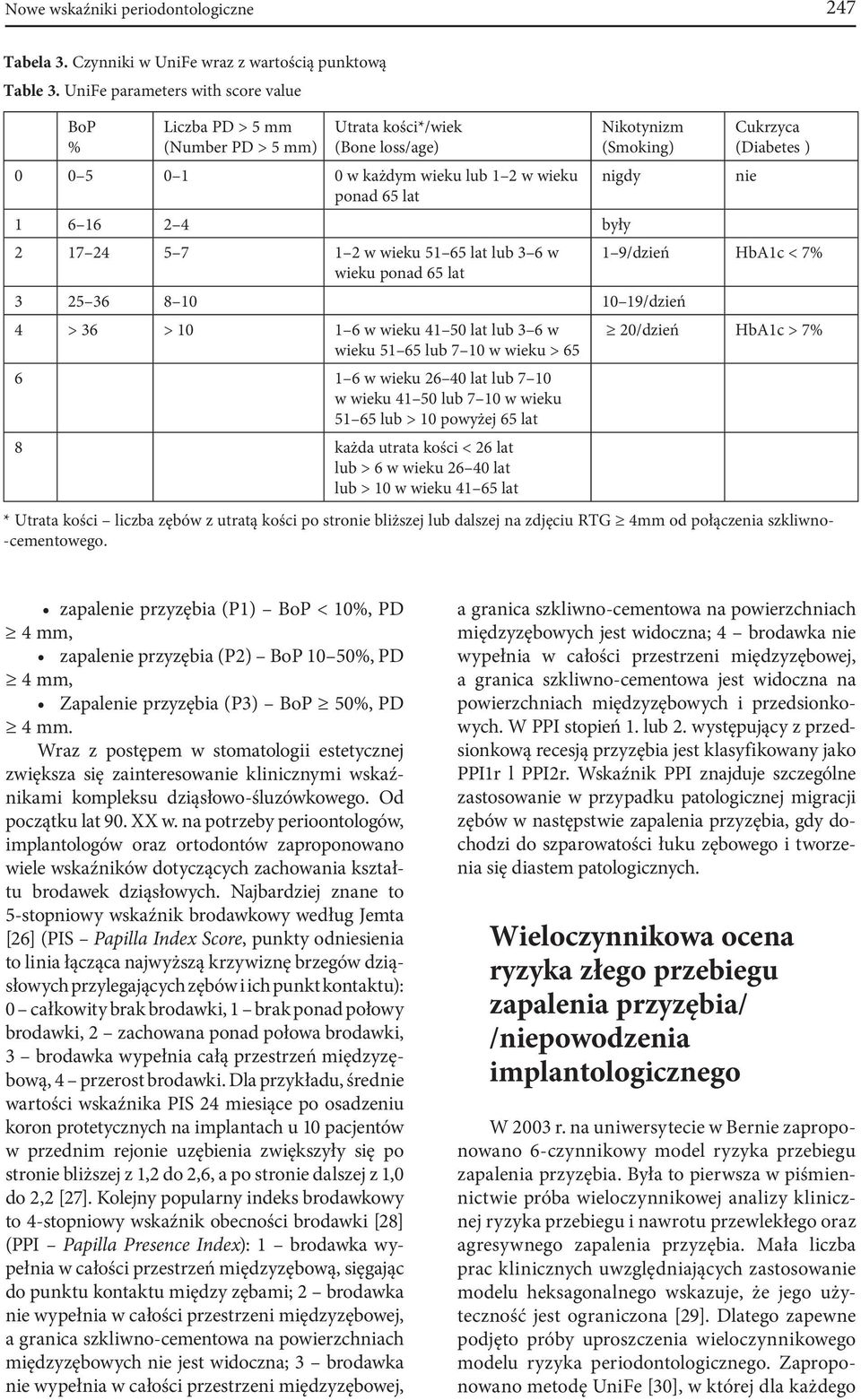 Cukrzyca (Diabetes ) nie 1 6 16 2 4 były 2 17 24 5 7 1 2 w wieku 51 65 lat lub 3 6 w 1 9/dzień HbA1c < 7% wieku ponad 65 lat 3 25 36 8 10 10 19/dzień 4 > 36 > 10 1 6 w wieku 41 50 lat lub 3 6 w