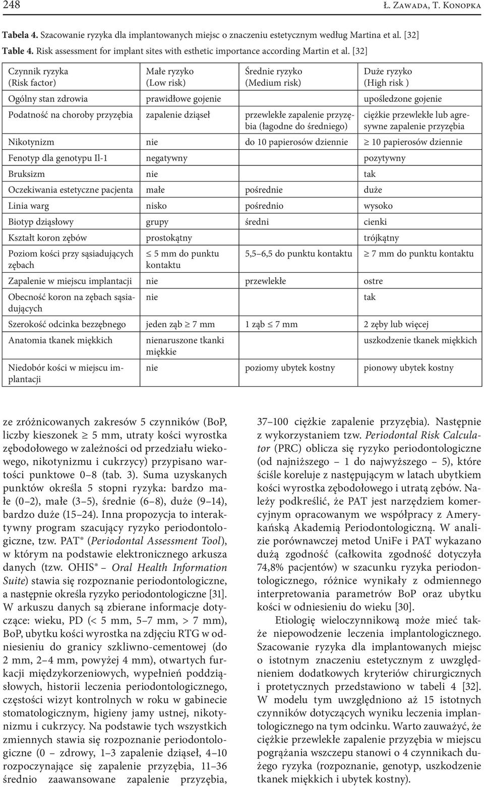 [32] Czynnik ryzyka (Risk factor) Małe ryzyko (Low risk) Średnie ryzyko (Medium risk) Duże ryzyko (High risk ) Ogólny stan zdrowia prawidłowe gojenie upośledzone gojenie Podatność na choroby