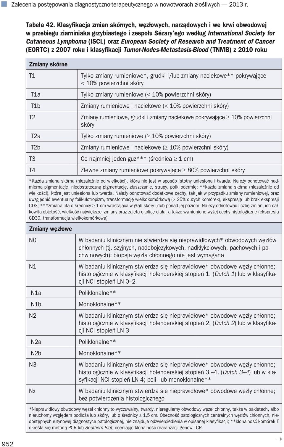 European Society of Research and Treatment of Cancer (EORTC) z 2007 roku i klasyfikacji Tumor-Nodes-Metastasis-Blood (TNMB) z 2010 roku 952 Zmiany skórne T1 T1a T1b T2 T2a T2b T3 T4 Tylko zmiany