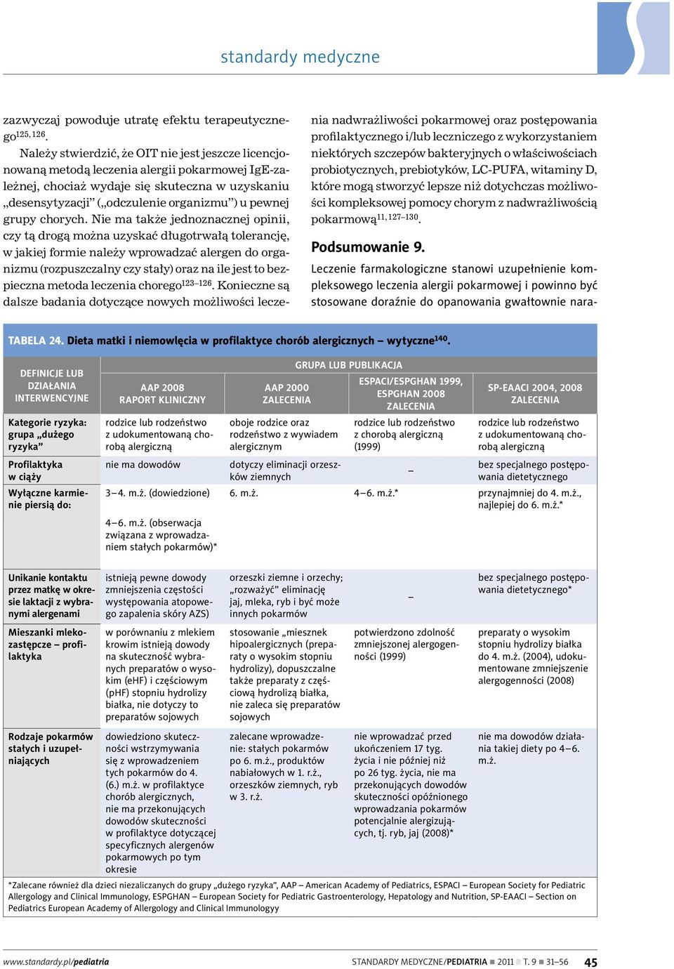 DEFINICJE LUB DZIAŁANIA INTERWENCYJNE Kategorie ryzyka: grupa dużego ryzyka Profilaktyka w ciąży Wyłączne karmienie piersią do: AAP 2008 RAPORT KLINICZNY rodzice lub rodzeństwo z udokumentowaną