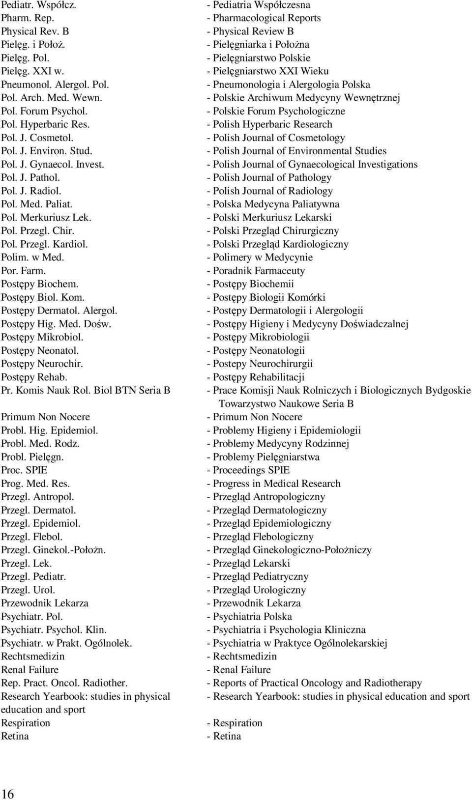Postępy Biochem. Postępy Biol. Kom. Postępy Dermatol. Alergol. Postępy Hig. Med. Dośw. Postępy Mikrobiol. Postępy Neonatol. Postępy Neurochir. Postępy Rehab. Pr. Komis Nauk Rol.