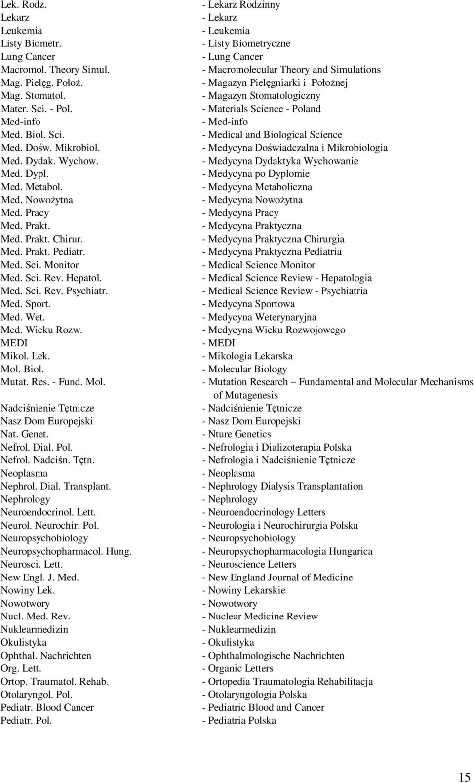 MEDI Mikol. Lek. Mol. Biol. Mutat. Res. - Fund. Mol. Nadciśnienie Tętnicze Nasz Dom Europejski Nat. Genet. Nefrol. Dial. Pol. Nefrol. Nadciśn. Tętn. Neoplasma Nephrol. Dial. Transplant.