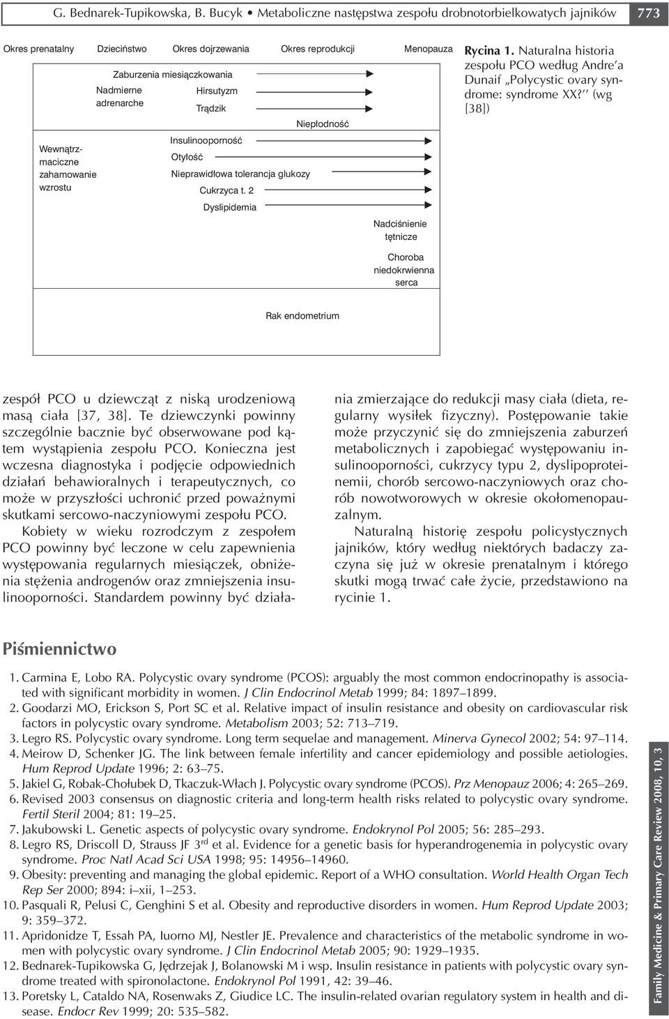 2 Dyslipidemia Okres reprodukcji Niep³odnoœæ Nadciœnienie têtnicze Menopauza Choroba niedokrwienna serca Rycina 1.