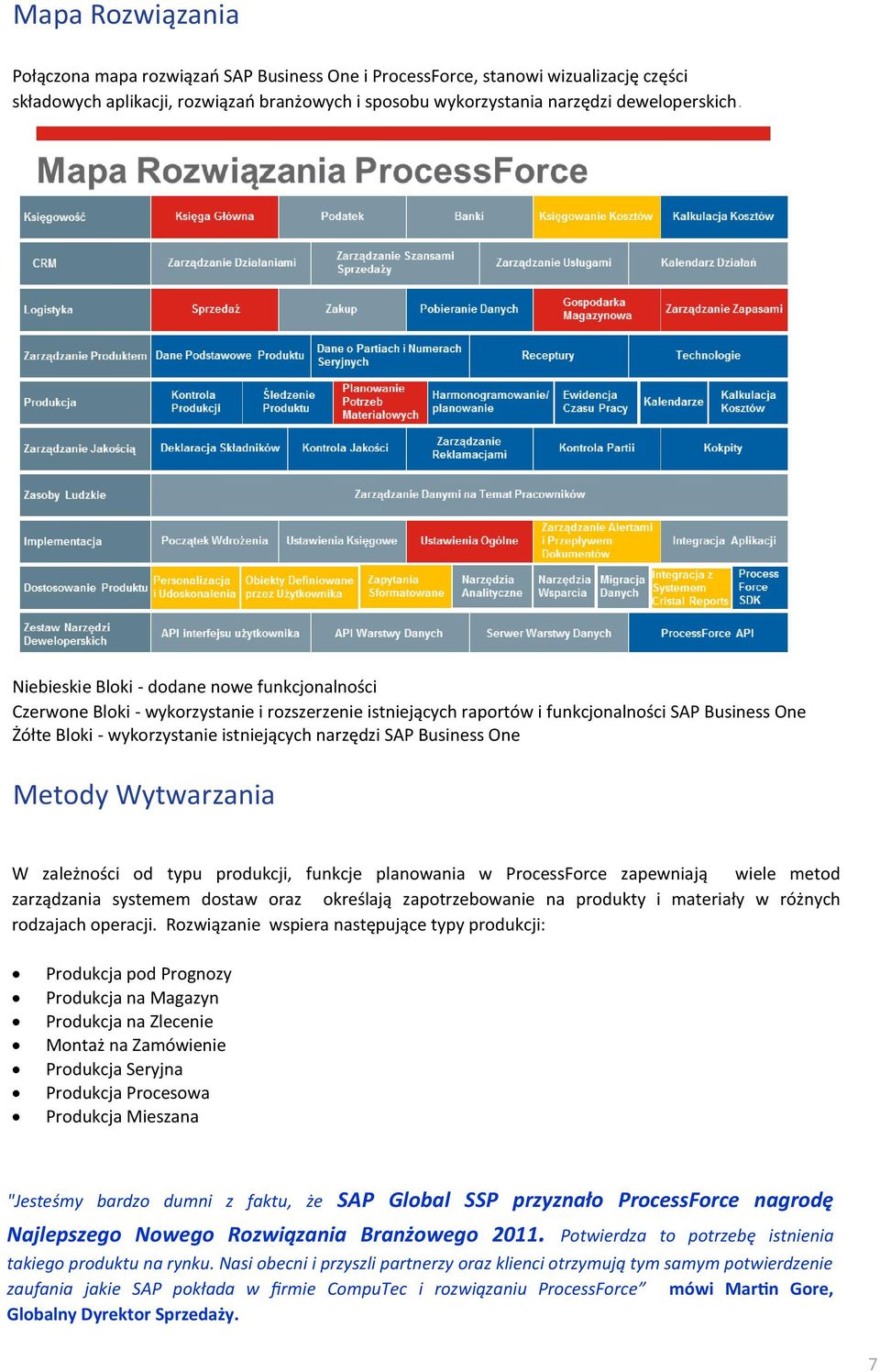 SAP Business One Metody Wytwarzania W zależności od typu produkcji, funkcje planowania w ProcessForce zapewniają wiele metod zarządzania systemem dostaw oraz określają zapotrzebowanie na produkty i