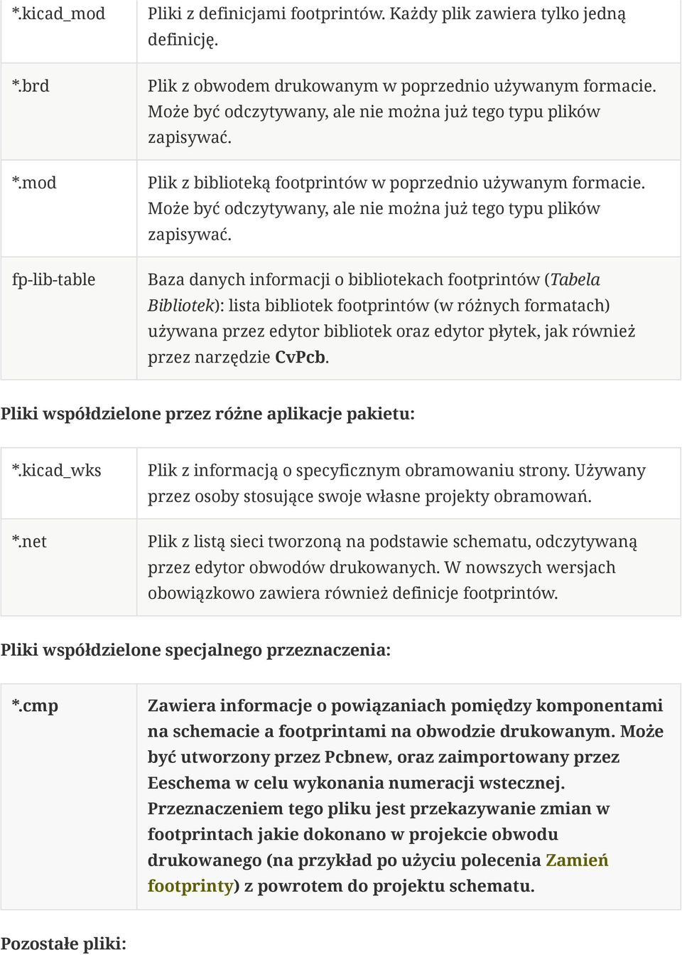 Baza danych informacji o bibliotekach footprintów (Tabela Bibliotek): lista bibliotek footprintów (w różnych formatach) używana przez edytor bibliotek oraz edytor płytek, jak również przez narzędzie