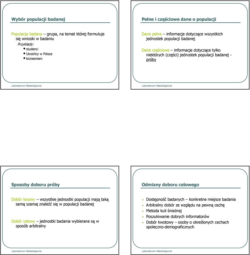 doboru celowego Dobór losowy wszystkie jednostki populacji mają taką samą szansę znaleźć się w populacji badanej Dobór celowy jednostki badania wybierane są w sposób arbitralny Dostępność