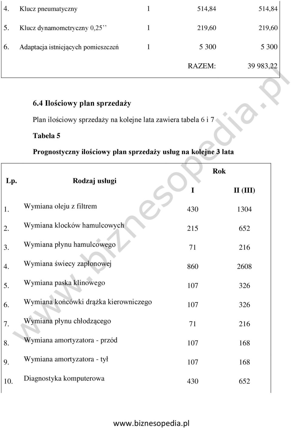 Rodzaj usługi I Rok II (III) 1. 2. 3. 4. 5. 6. 7. 8. 9. 10.