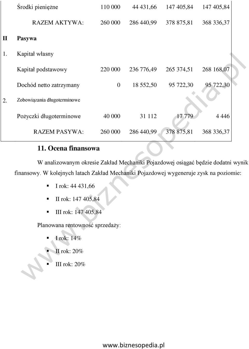 Zobowiązania długoterminowe Pożyczki długoterminowe 40 000 31 112 17 779 4 446 RAZEM PASYWA: 260 000 286 440,99 378 875,81 368 336,37 11.