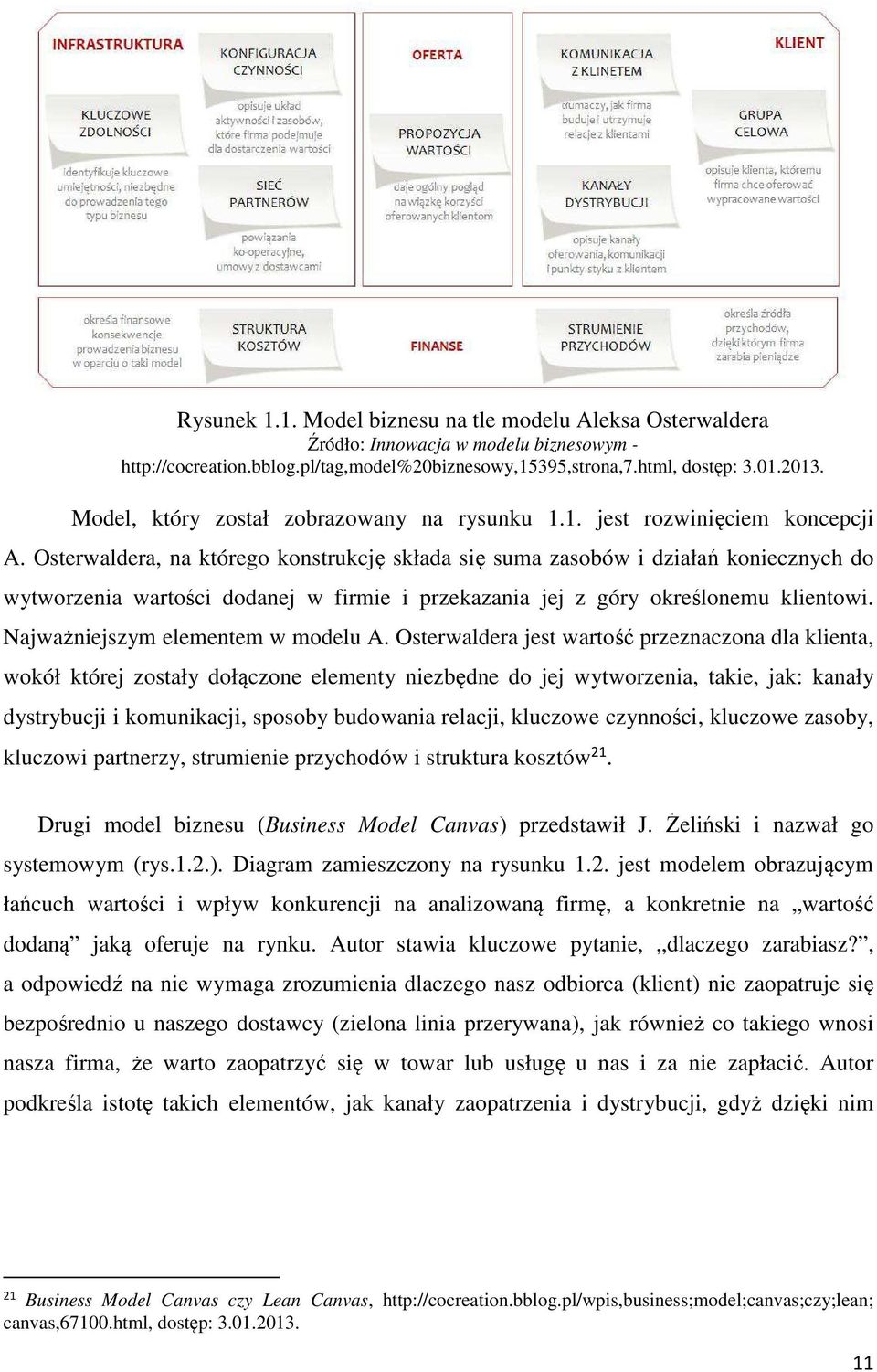 Osterwaldera, na którego konstrukcję składa się suma zasobów i działań koniecznych do wytworzenia wartości dodanej w firmie i przekazania jej z góry określonemu klientowi.