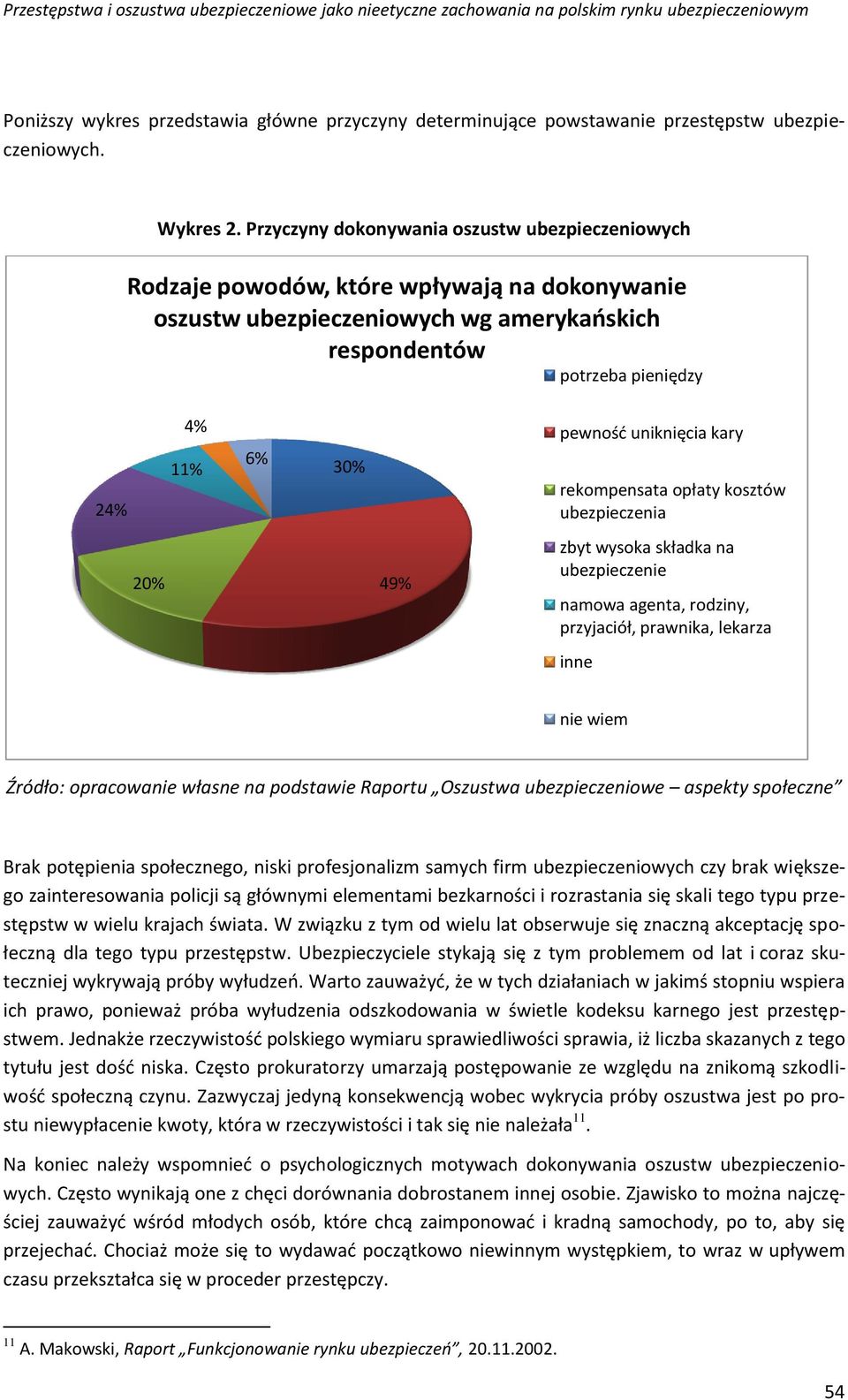 uniknięcia kary rekompensata opłaty kosztów ubezpieczenia 20% 49% zbyt wysoka składka na ubezpieczenie namowa agenta, rodziny, przyjaciół, prawnika, lekarza inne nie wiem Źródło: opracowanie własne