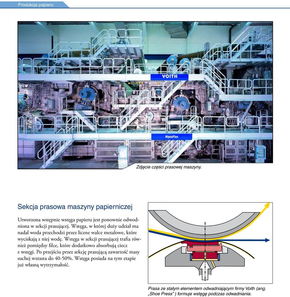 Wstęga, w której duży udział ma nadal woda przechodzi przez liczne walce metalowe, które wyciskają z niej wodę.