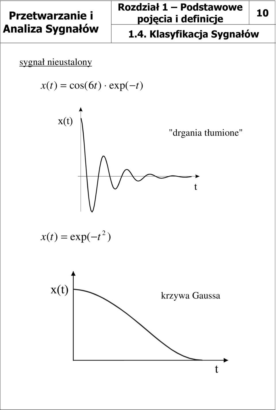 "drgania tłumione" x( t)