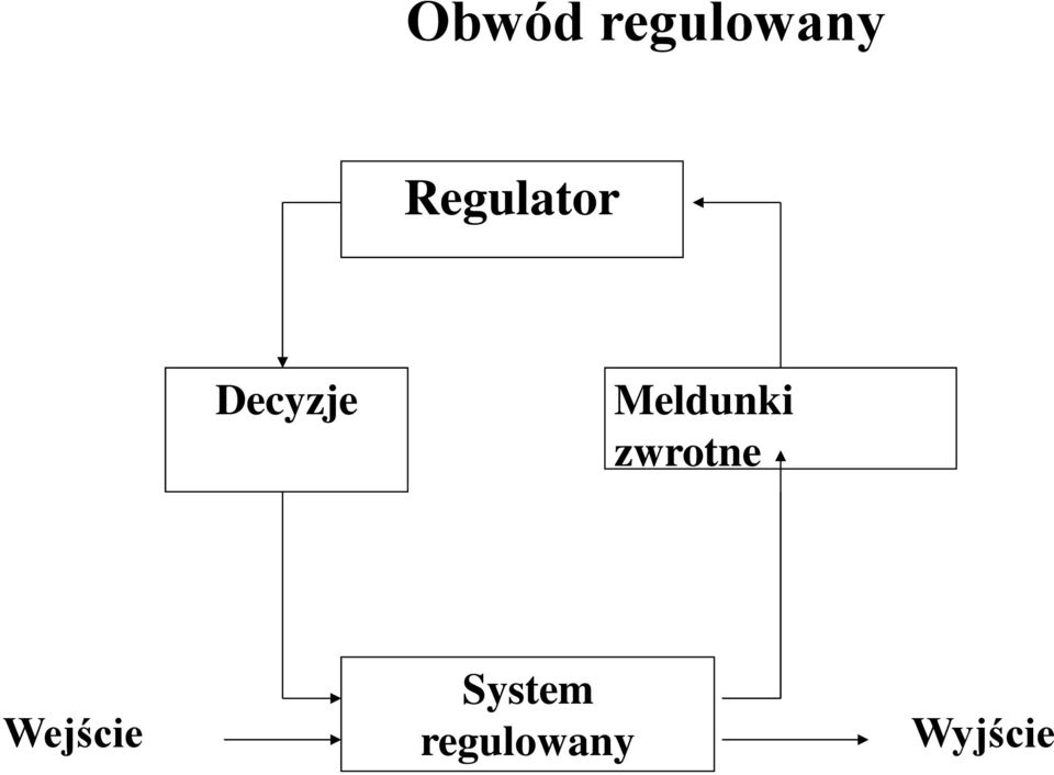 Meldunki zwrotne