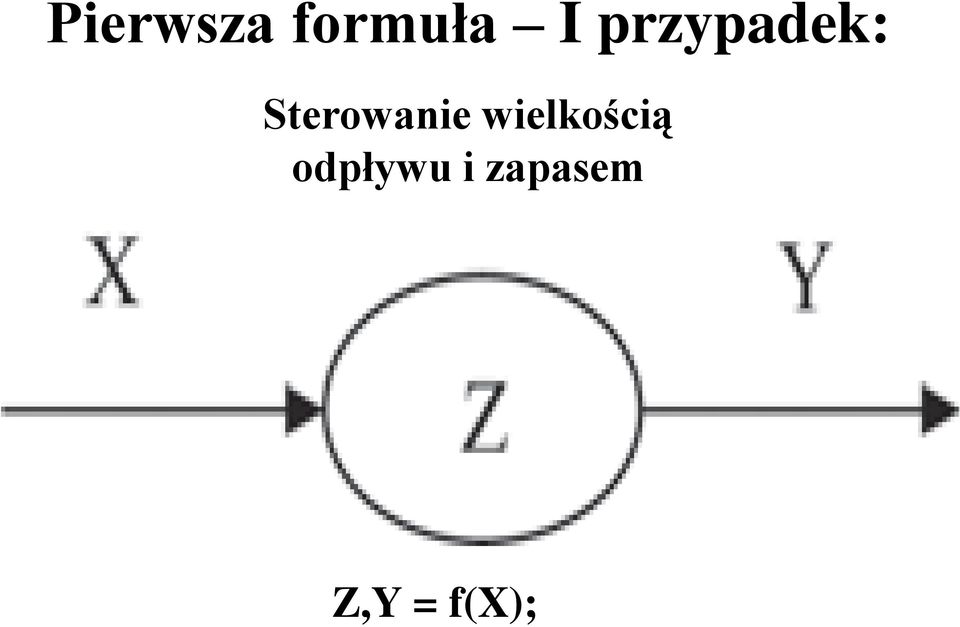 Sterowanie