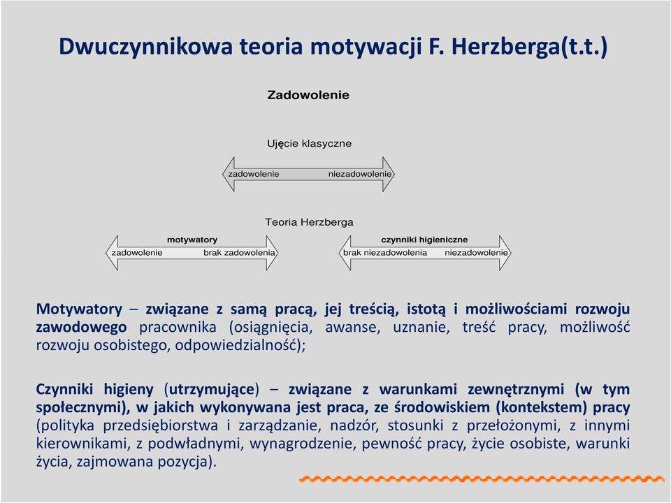 wacji F. Herzberga(t.