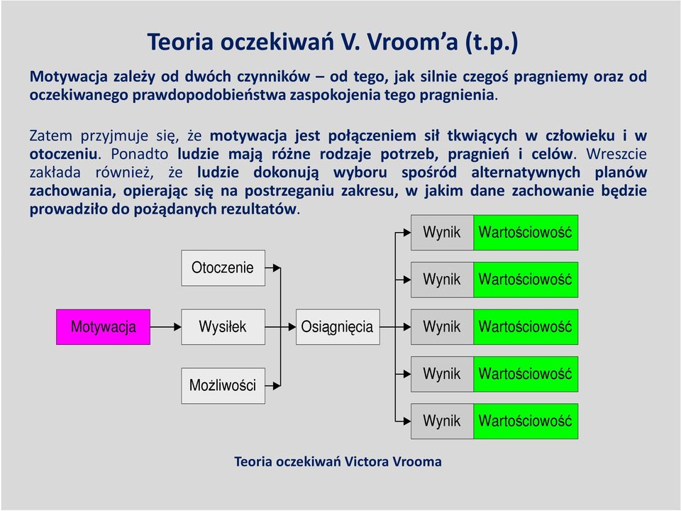 Wreszcie zakłada również, że ludzie dokonują wyboru spośród alternatywnych planów zachowania, opierając się na postrzeganiu zakresu, w jakim dane zachowanie będzie prowadziło do