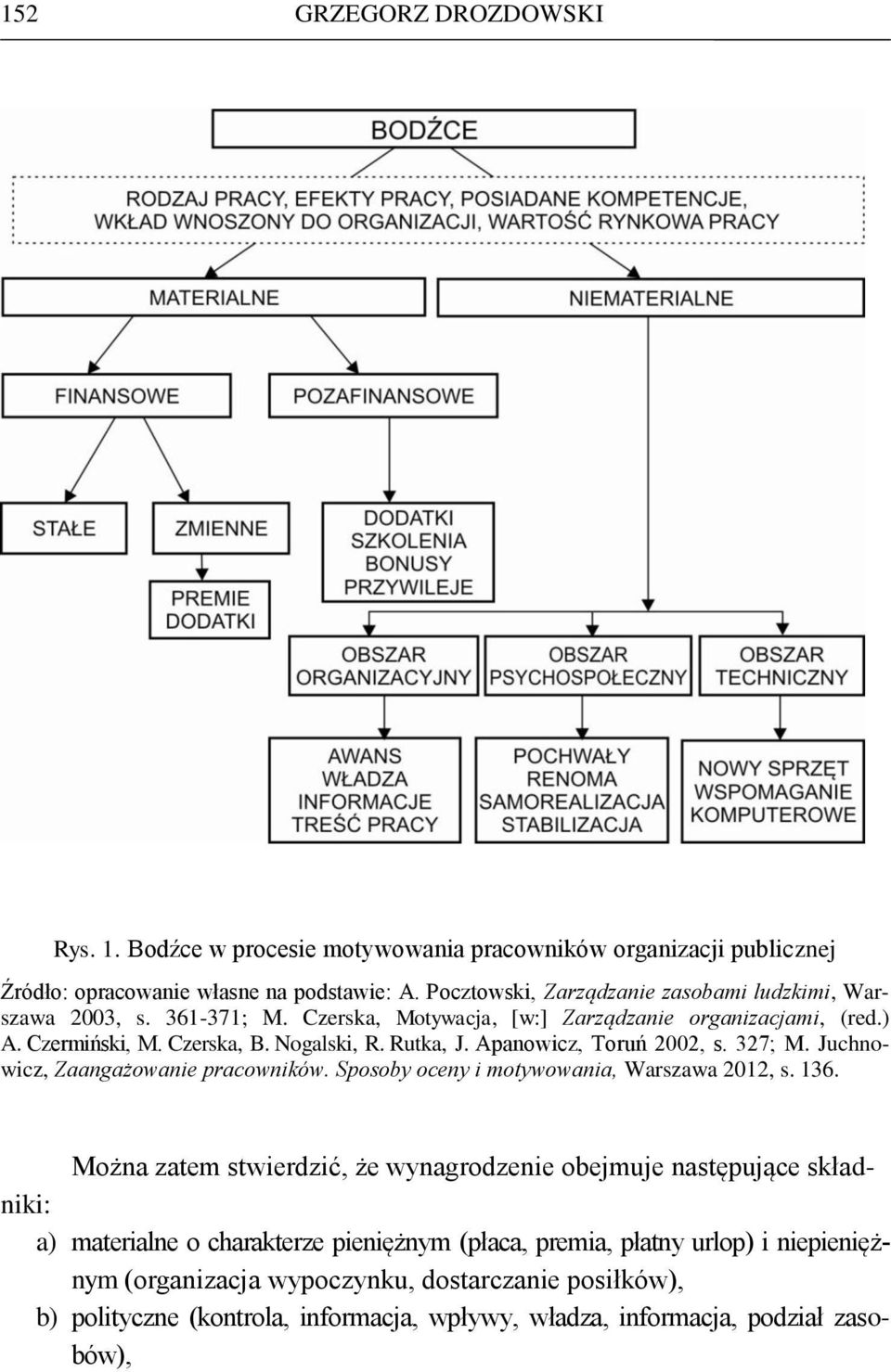 Apanowicz, Toruń 2002, s. 327; M. Juchnowicz, Zaangażowanie pracowników. Sposoby oceny i motywowania, Warszawa 2012, s. 136.