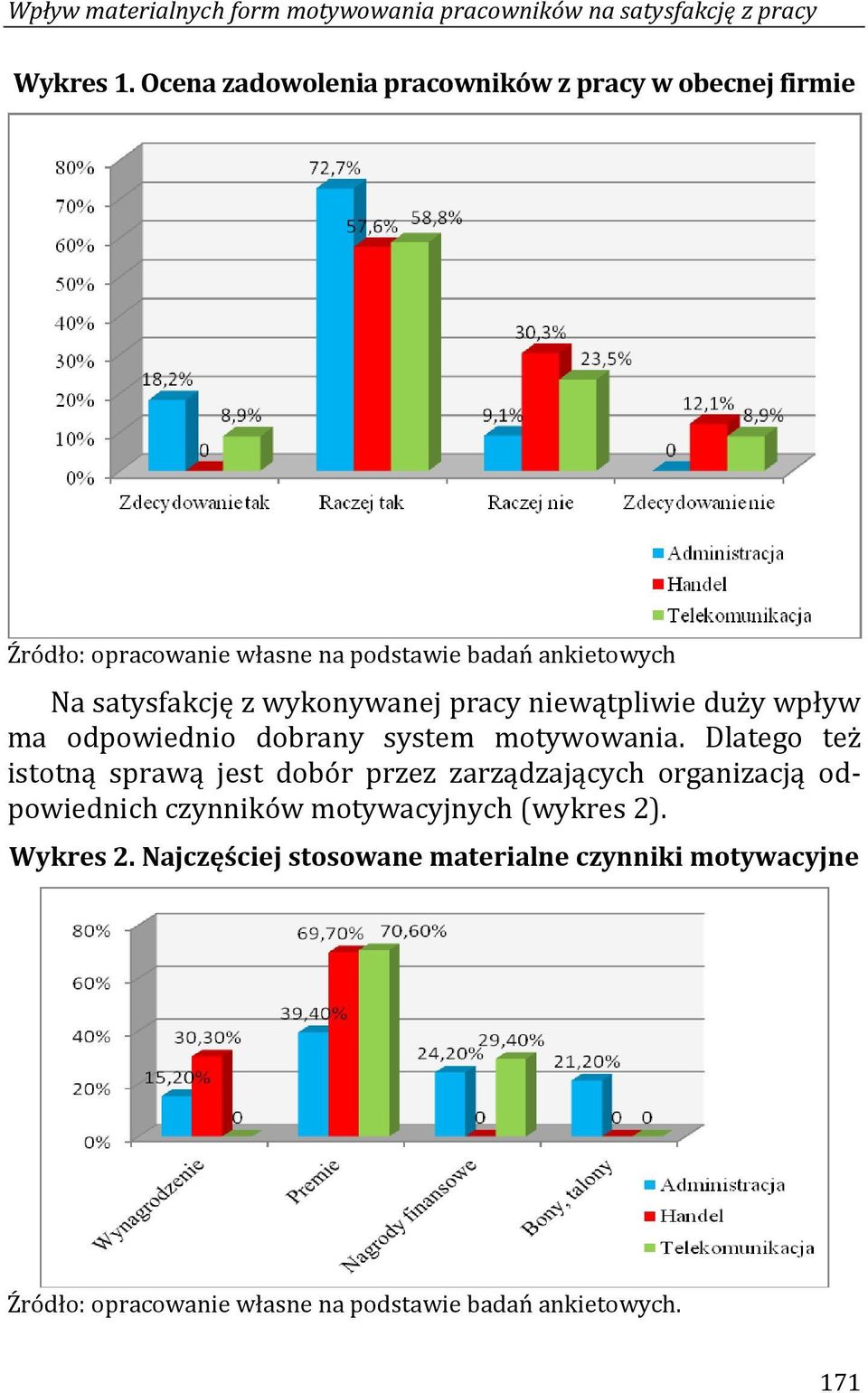 wykonywanej pracy niewątpliwie duży wpływ ma odpowiednio dobrany system motywowania.