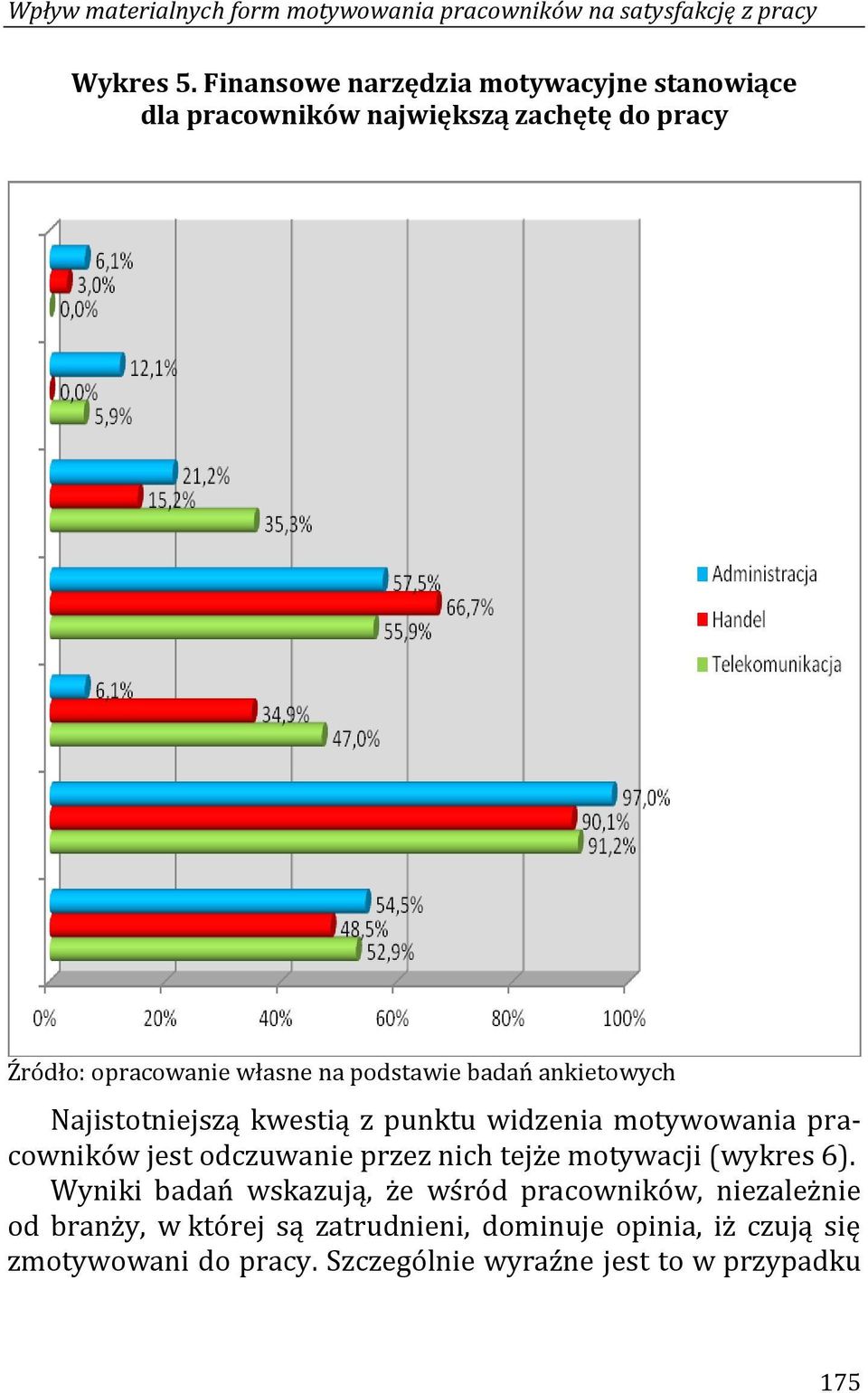 ankietowych Najistotniejszą kwestią z punktu widzenia motywowania pracowników jest odczuwanie przez nich tejże motywacji (wykres 6).