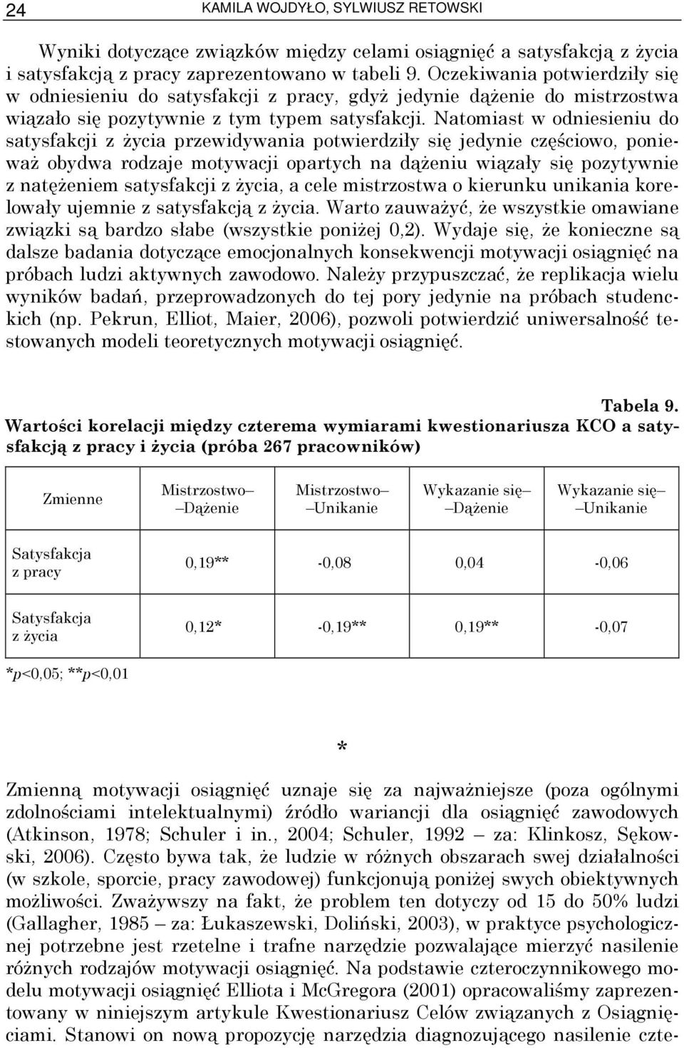 Natomiast w odniesieniu do satysfakcji z Ŝycia przewidywania potwierdziły się jedynie częściowo, poniewaŝ obydwa rodzaje motywacji opartych na dąŝeniu wiązały się pozytywnie z natęŝeniem satysfakcji