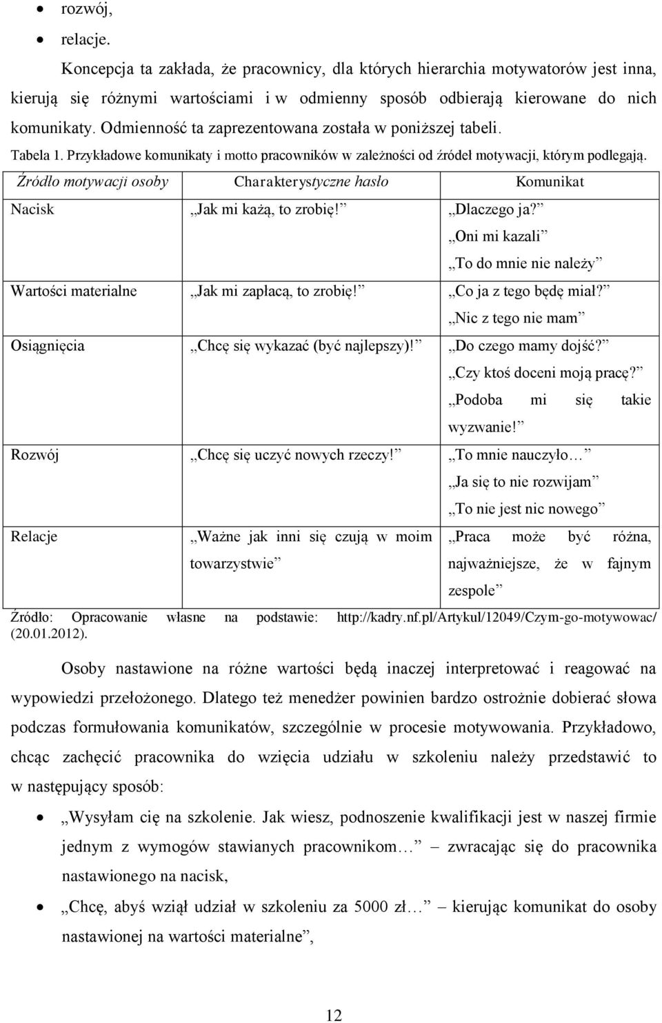 Źródło motywacji osoby Charakterystyczne hasło Komunikat Nacisk Jak mi każą, to zrobię! Dlaczego ja? Oni mi kazali To do mnie nie należy Wartości materialne Jak mi zapłacą, to zrobię!