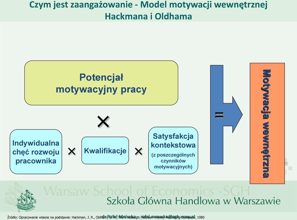 poszczególnych czynników motywacyjnych) = Motywacja wewnętrzna 8 Źródło: Opracowanie własne