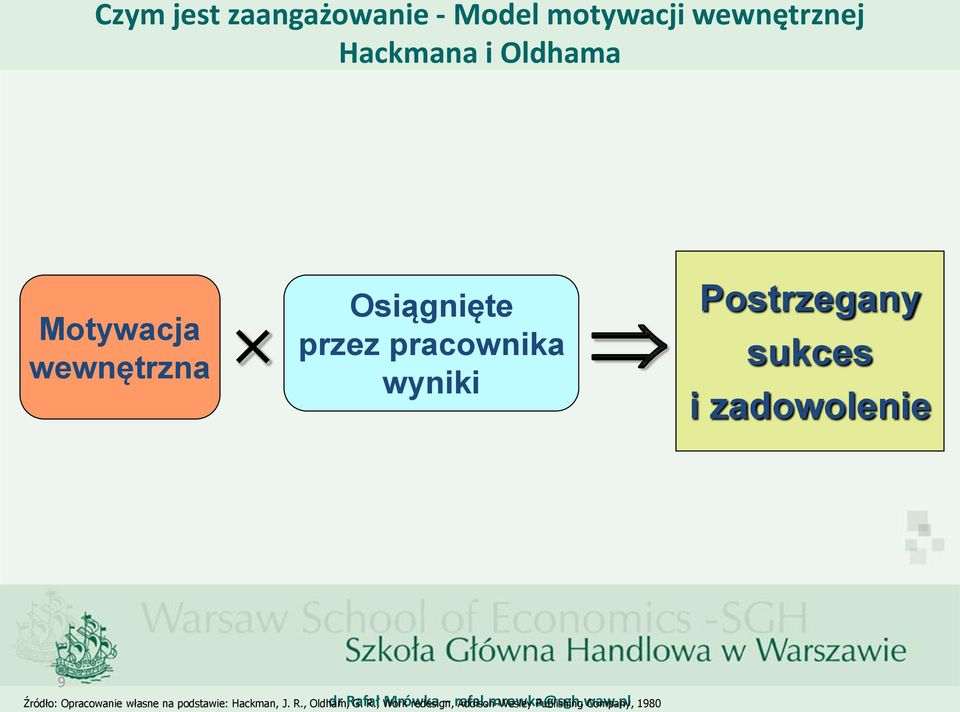 sukces i zadowolenie 9 Źródło: Opracowanie własne na podstawie: Hackman,