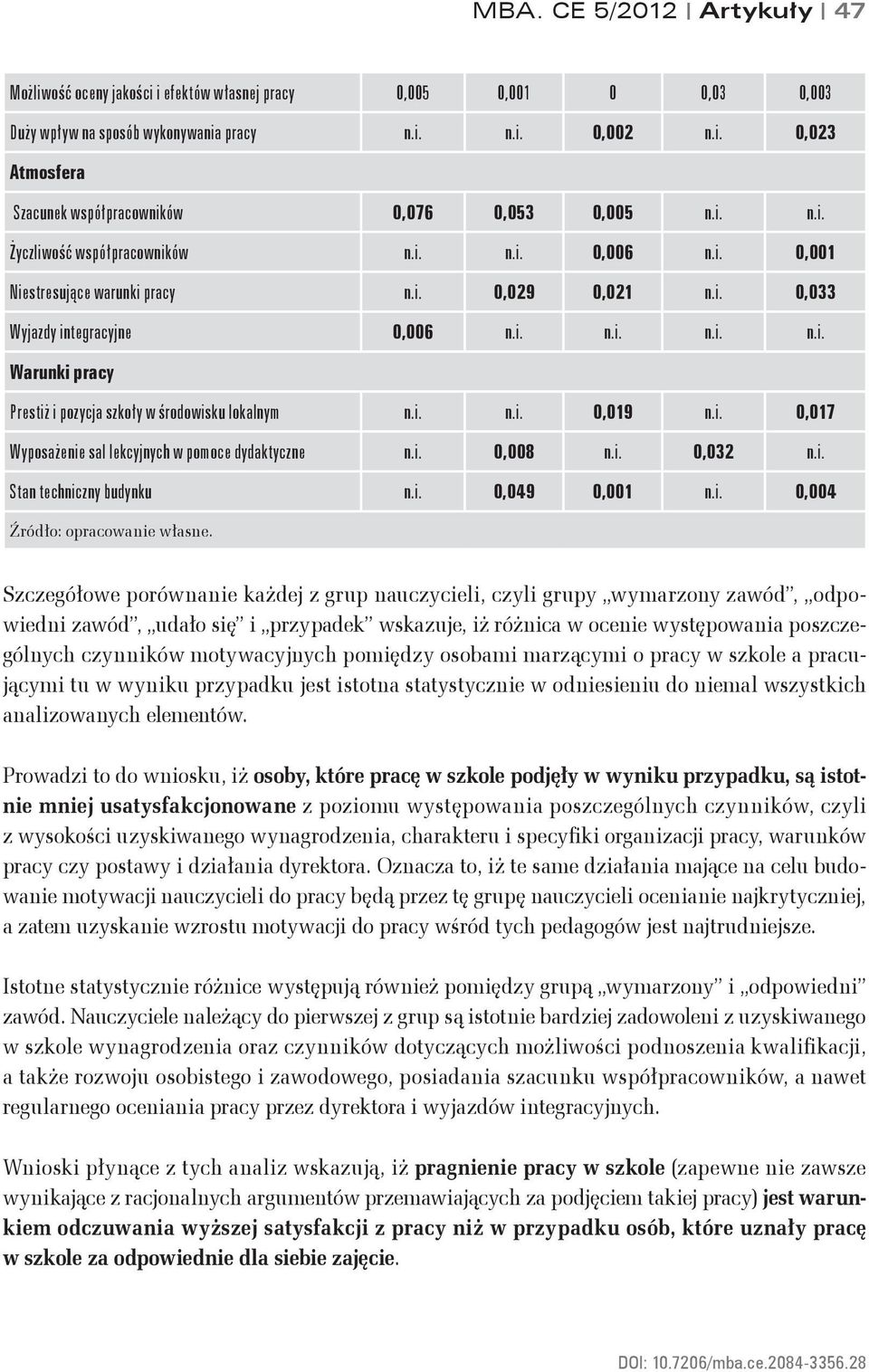 i. n.i. 0,019 n.i. 0,017 Wyposażenie sal lekcyjnych w pomoce dydaktyczne n.i. 0,008 n.i. 0,032 n.i. Stan techniczny budynku n.i. 0,049 0,001 n.i. 0,004 Szczegółowe porównanie każdej z grup