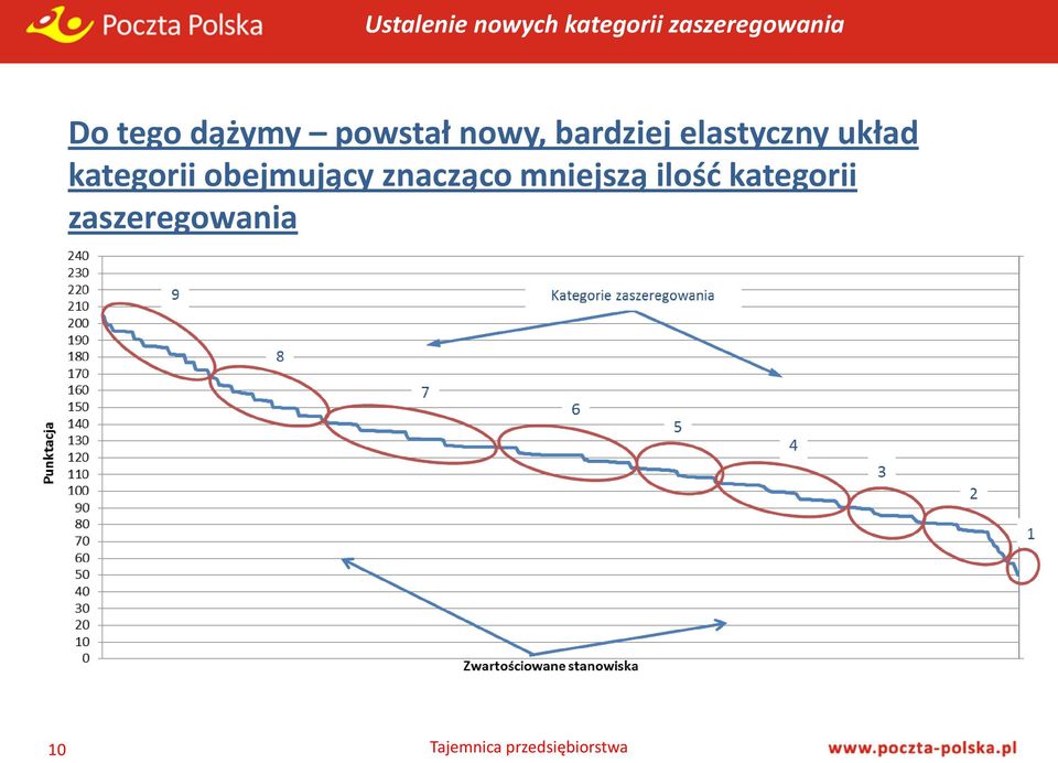 elastyczny układ kategorii obejmujący