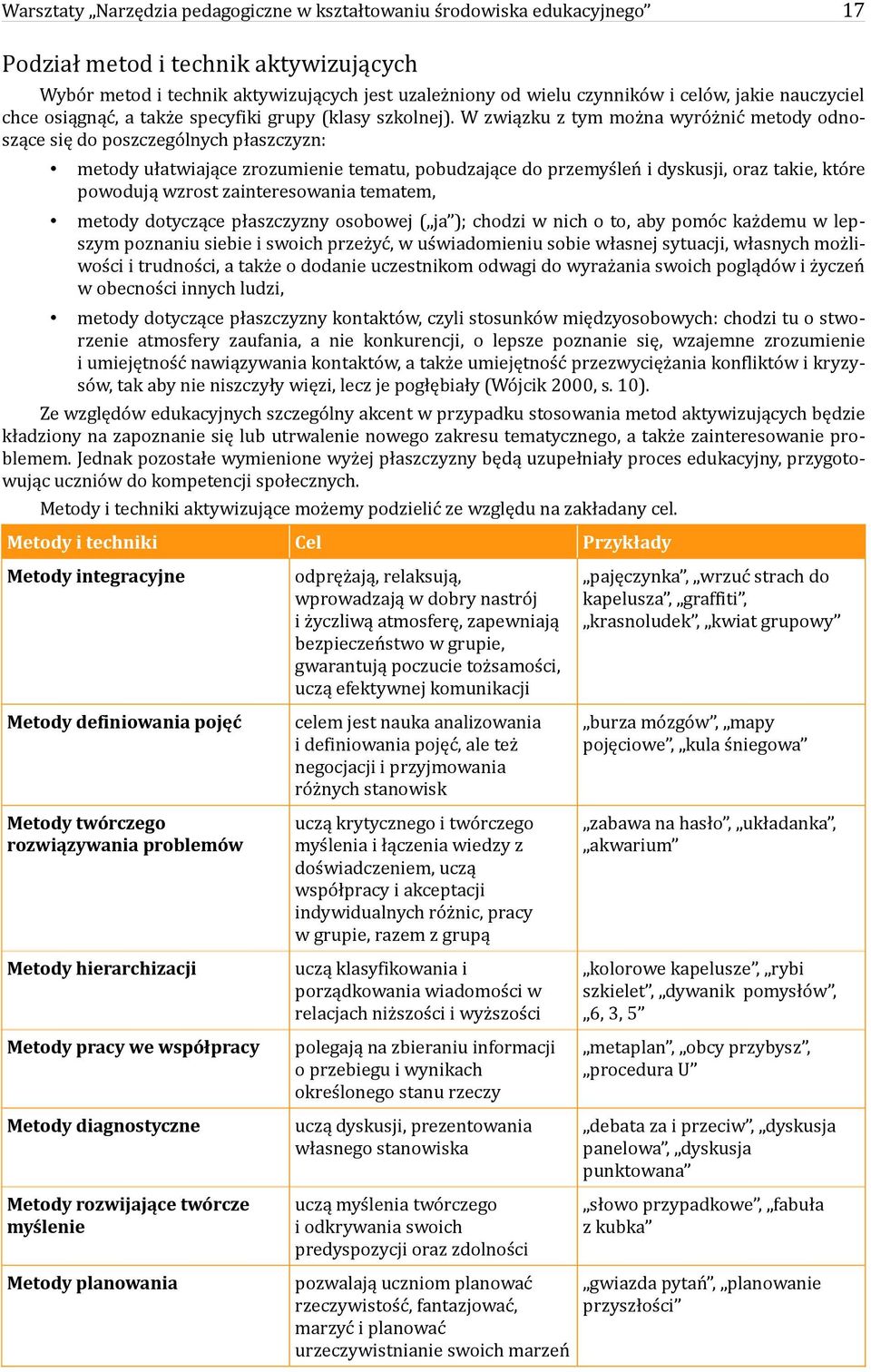 W związku z tym można wyróżnić metody odnoszące się do poszczególnych płaszczyzn: metody ułatwiające zrozumienie tematu, pobudzające do przemyśleń i dyskusji, oraz takie, które powodują wzrost