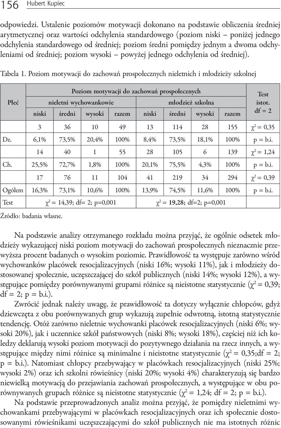 średni pomiędzy jednym a dwoma odchyleniami od średniej; poziom wysoki powyżej jednego odchylenia od średniej). Tabela 1.