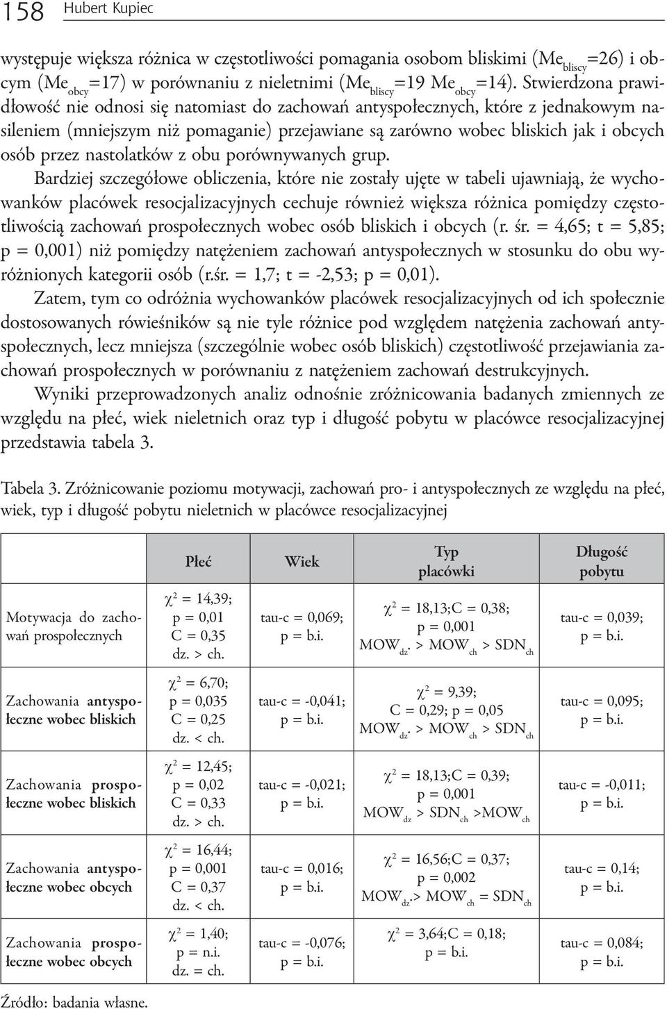 nastolatków z obu porównywanych grup.