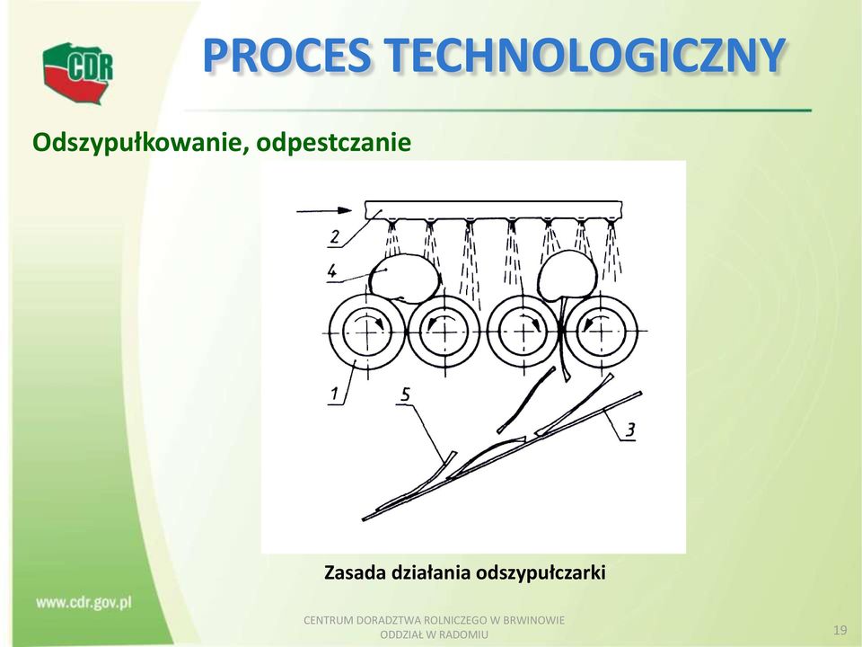 działania