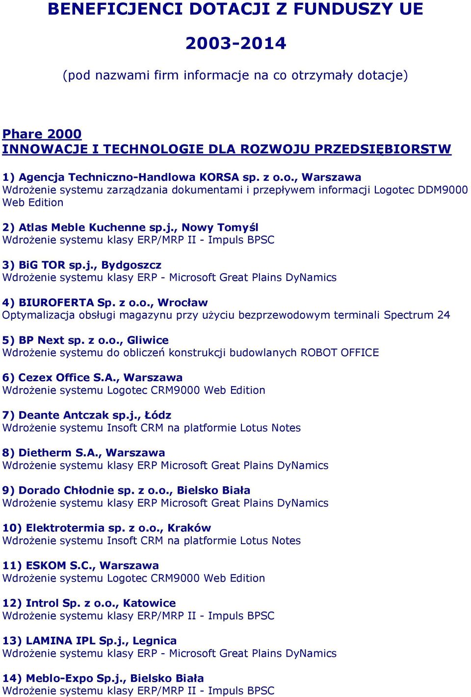 j., Bydgoszcz Wdrożenie systemu klasy ERP - Microsoft Great Plains DyNamics 4) BIUROFERTA Sp. z o.o., Wrocław Optymalizacja obsługi magazynu przy użyciu bezprzewodowym terminali Spectrum 24 5) BP Next sp.