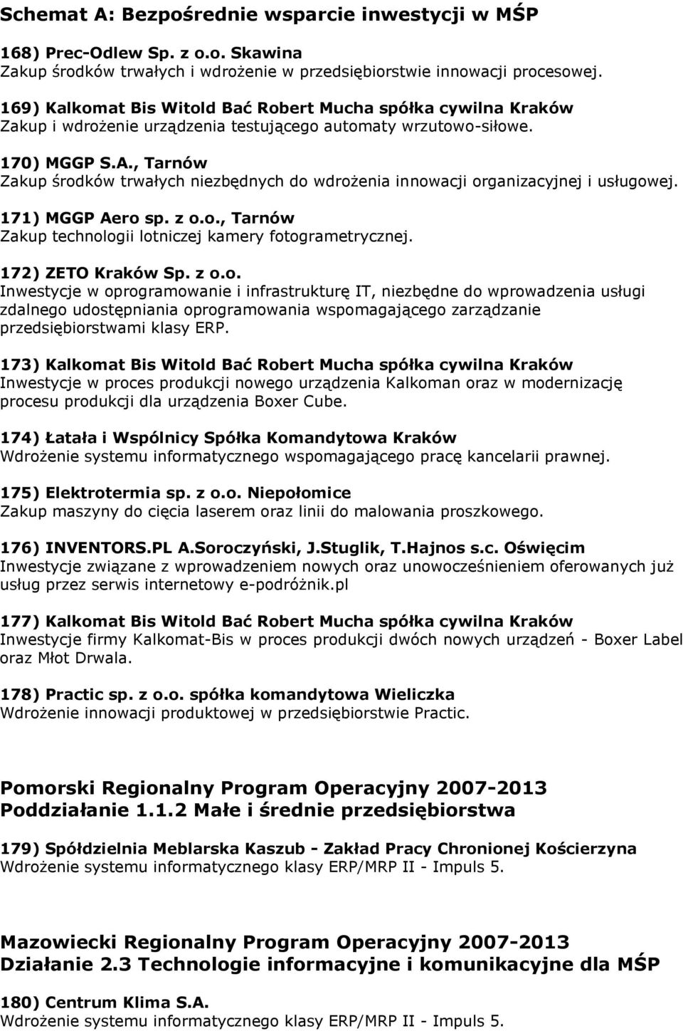 , Tarnów Zakup środków trwałych niezbędnych do wdrożenia innowacji organizacyjnej i usługowej. 171) MGGP Aero sp. z o.o., Tarnów Zakup technologii lotniczej kamery fotogrametrycznej.