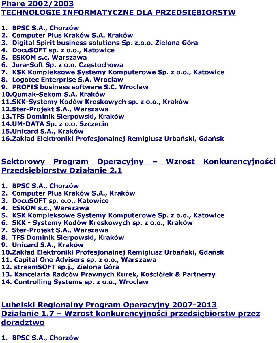 PROFIS business software S.C. Wrocław 10. Qumak-Sekom S.A. Kraków 11. SKK-Systemy Kodów Kreskowych sp. z o.o., Kraków 12. Ster-Projekt S.A., Warszawa 13. TFS Dominik Sierpowski, Kraków 14. UM-DATA Sp.