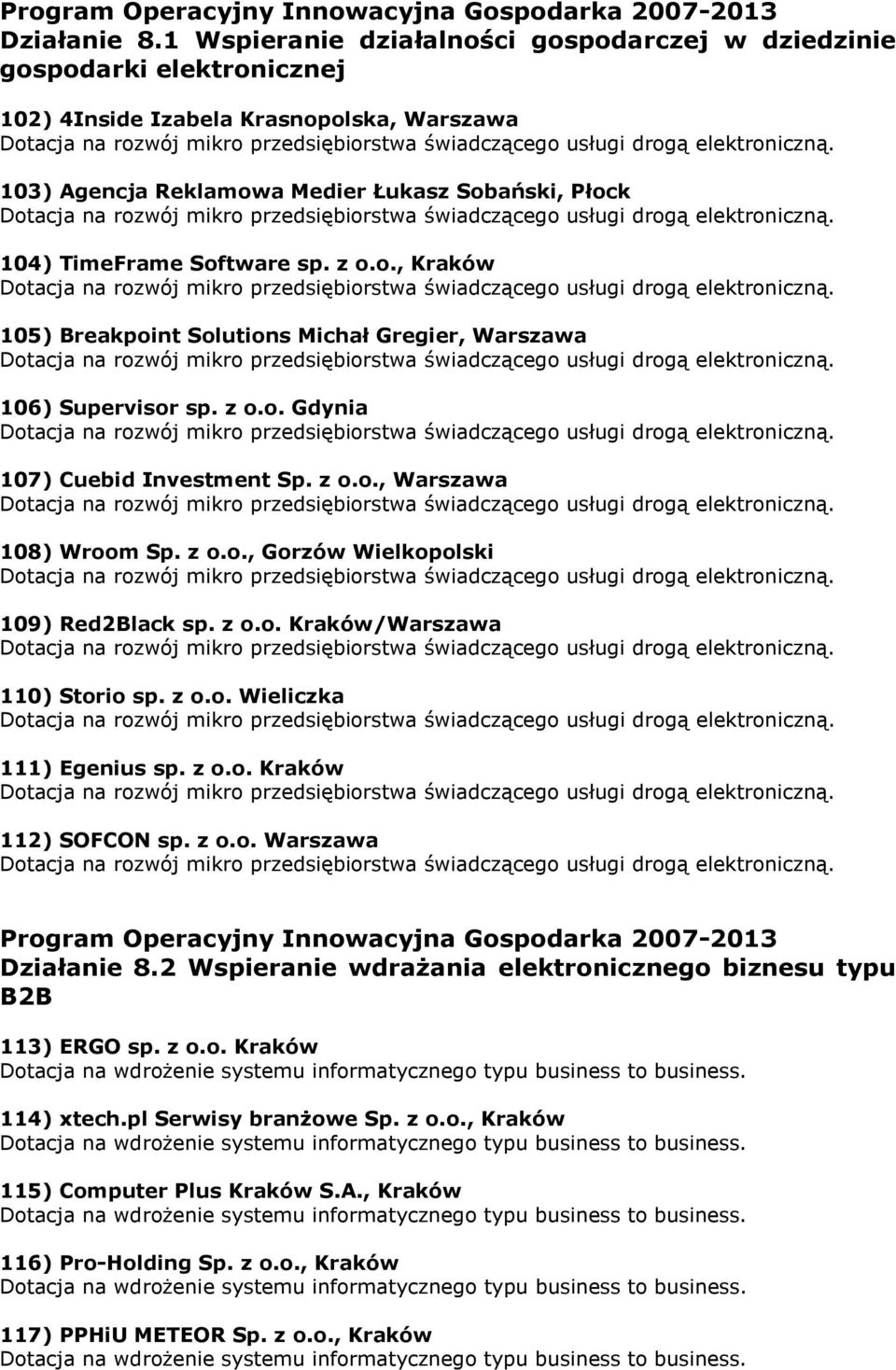 sp. z o.o., Kraków 105) Breakpoint Solutions Michał Gregier, Warszawa 106) Supervisor sp. z o.o. Gdynia 107) Cuebid Investment Sp. z o.o., Warszawa 108) Wroom Sp. z o.o., Gorzów Wielkopolski 109) Red2Black sp.