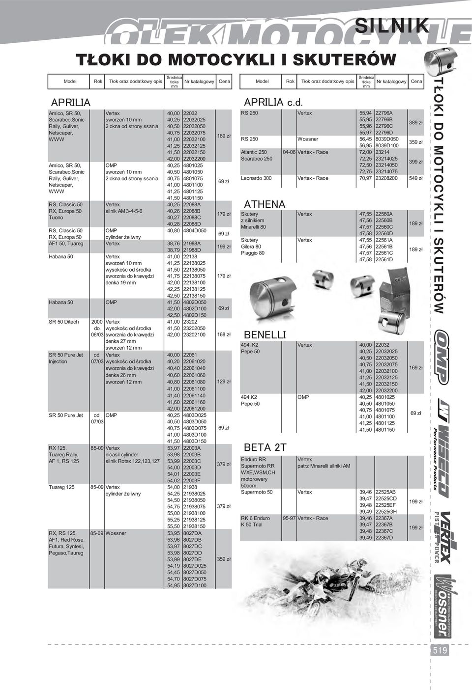 4801125 41,50 4801150 RS, Classic 50 Vertex 40,25 22088A RX, Europa 50 silnik AM 3-4-5-6 40,26 22088B Tuono 40,27 22088C 40,28 22088D RS, Classic 50 OMP 40,80 4804D050 RX, Europa 50 cylinder żeliwny