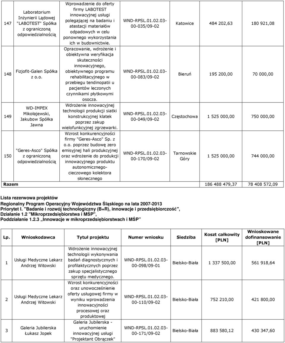 Opracowanie, wdroŝenie i obiektywna weryfikacja skuteczności innowacyjnego, obiektywnego programu rehabilitacyjnego w przebiegu tendinopatii u pacjentów leczonych czynnikami płytkowymi osocza.