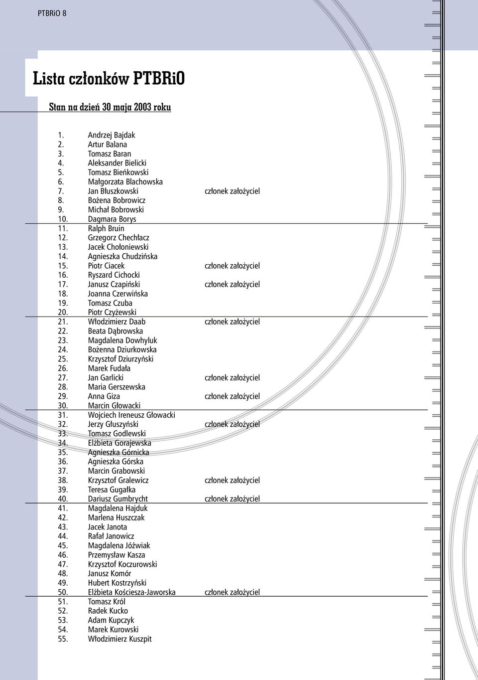 Piotr Ciacek członek założyciel 16. Ryszard Cichocki 17. Janusz Czapiński członek założyciel 18. Joanna Czerwińska 19. Tomasz Czuba 20. Piotr Czyżewski 21. Włodzimierz Daab członek założyciel 22.