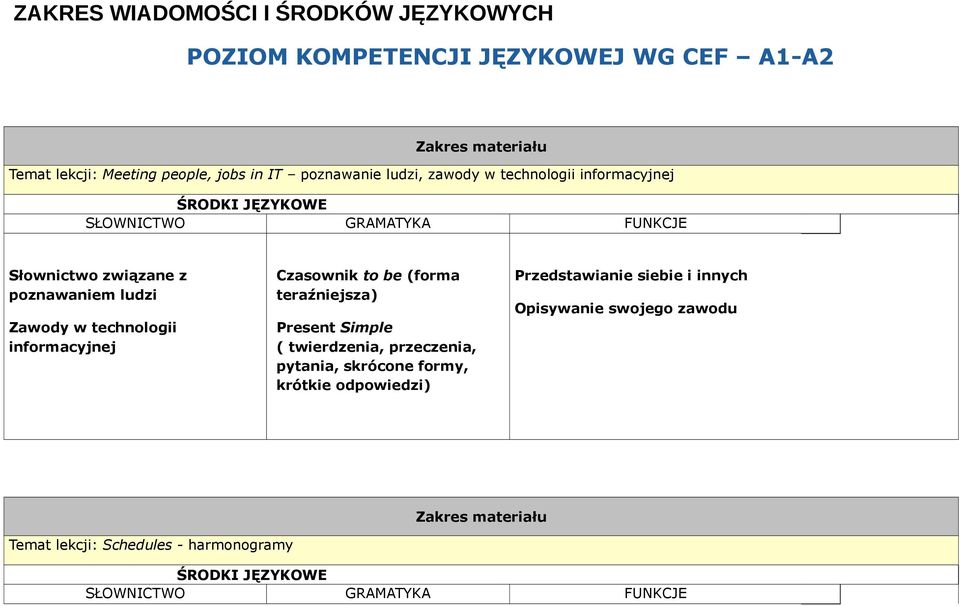 technologii informacyjnej Czasownik to be (forma teraźniejsza) Present Simple ( twierdzenia, przeczenia, pytania,